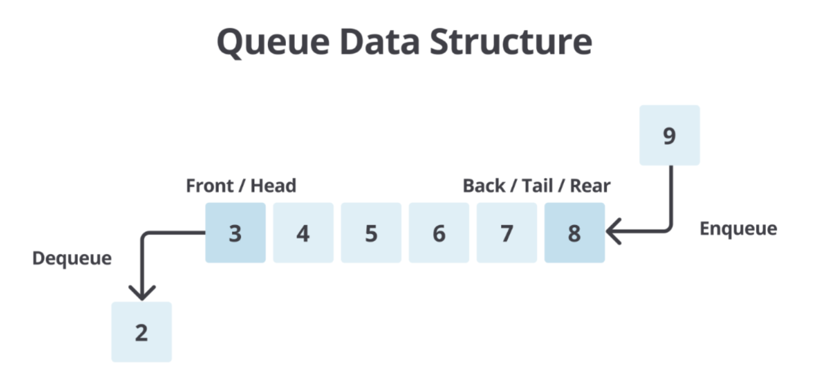 Queuing Sample Queue — My sample book